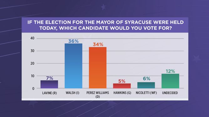 2017_mayoral_race_poll_graphic.jpg